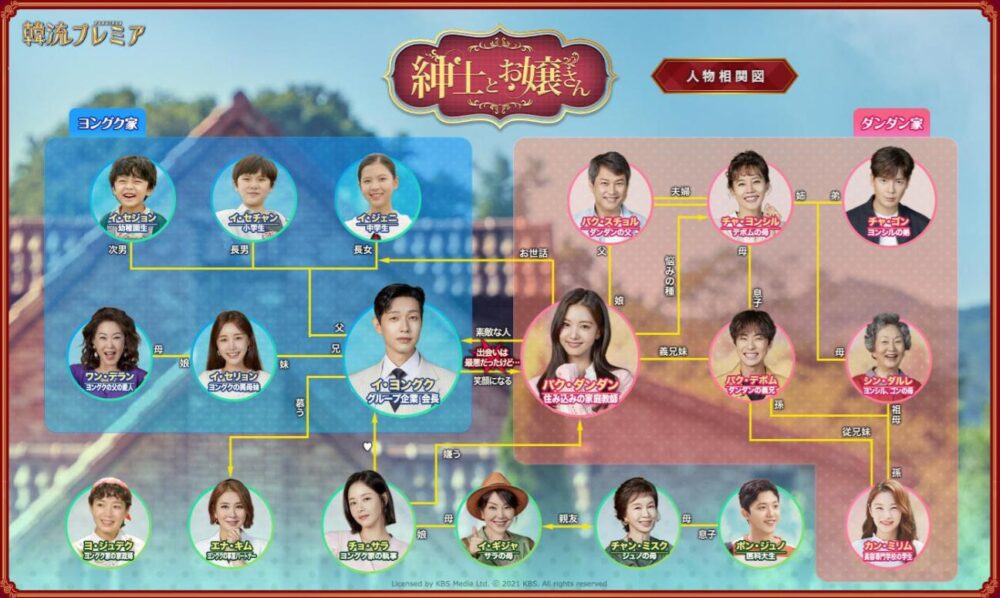 紳士とお嬢さん　相関図